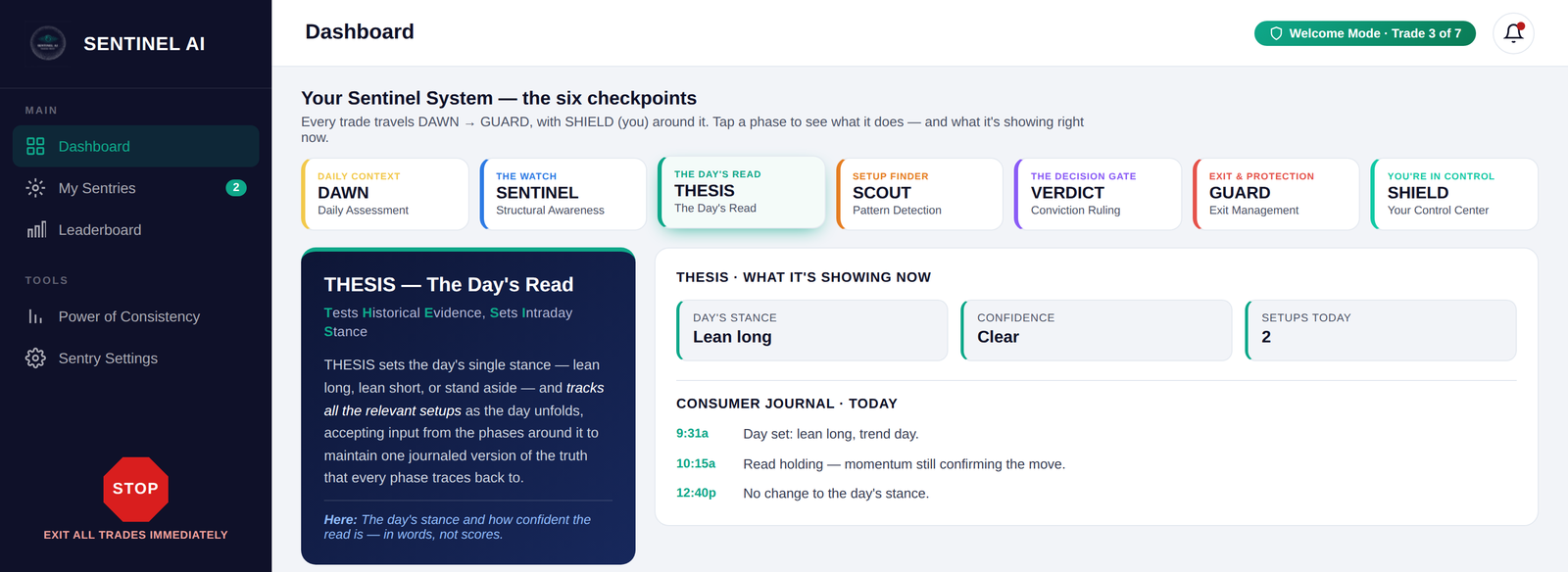 Sentinel AI dashboard — the six checkpoints with the live decision journal